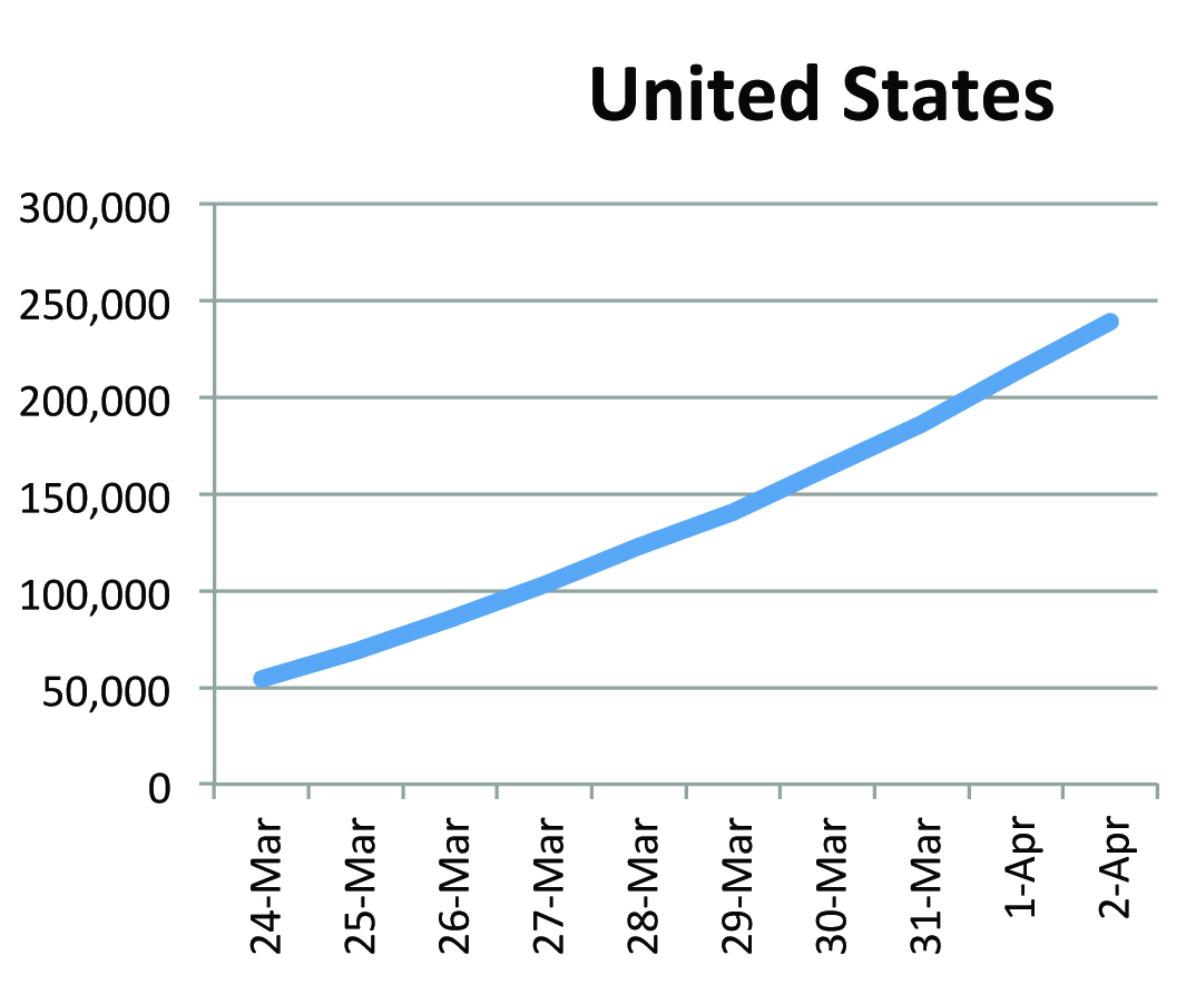 Understanding the COVID numbers L'Observateur L'Observateur